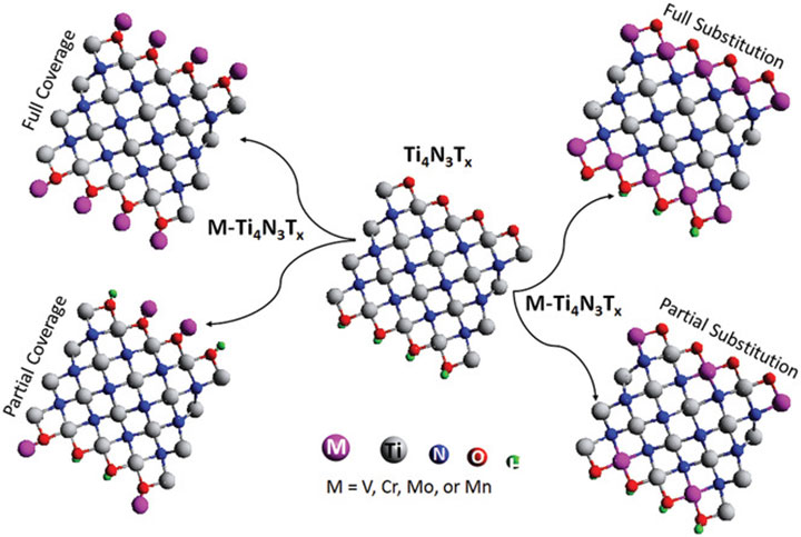 Illustration of alloying metal elements