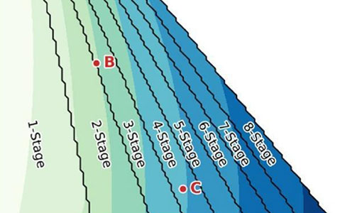 a figure from the publication