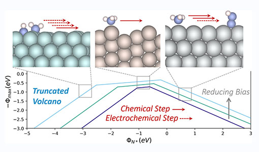 a figure from the publication