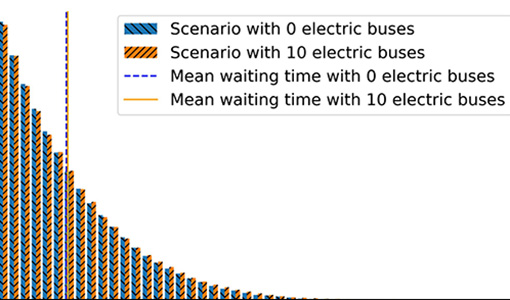 a figure from the publication