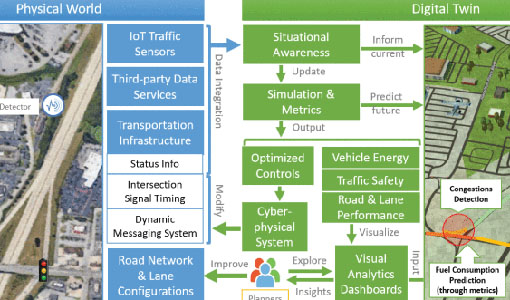 a figure from the publication