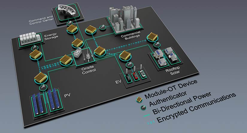 Illustration of Module-OT in use for solar generation, energy storage, electric vehicles and buildings.