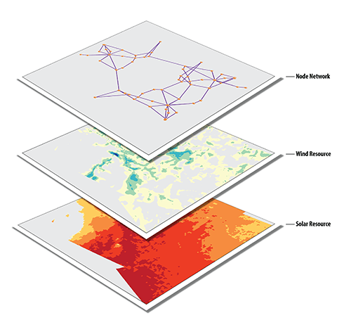 Three layers of maps labeled (top) Node Network, (middle) Wind Resource, and (bottom) Solar Resource.