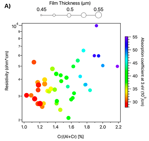 Chart showing COMBIgor data