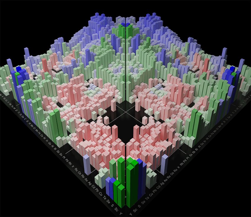 Graphic shows a series of different colored squares that chart where new nitrides can be found.