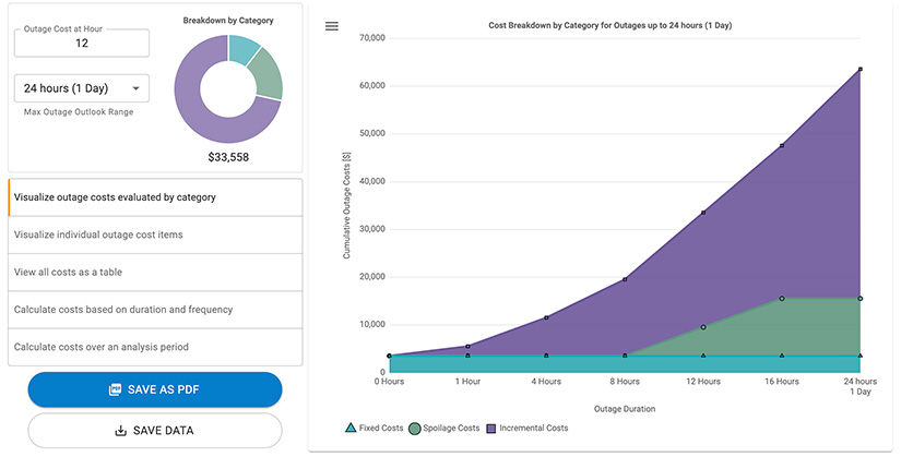 Screenshot shows results and graphs from the Customer Damage Function Calculator baseline costs report.