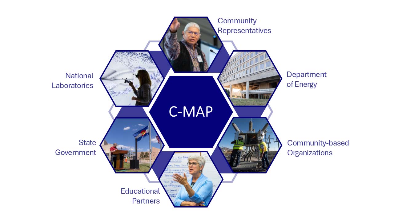 C-MAP partners include community representatives, Department of Energy, Community-based orgainzations, educational partners, state government, and national laboratories.