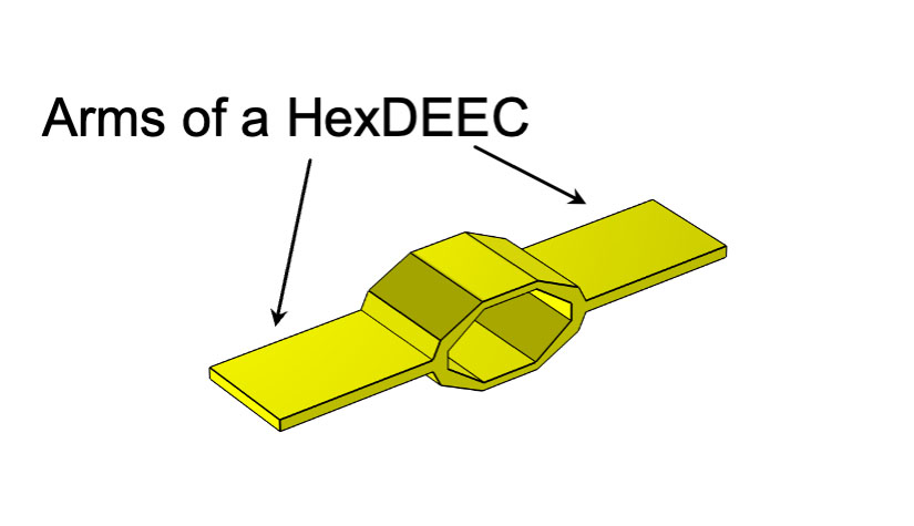A graphic illustration of one&nbsp;hexDEEC&nbsp;energy generator with two arrows pointing to two flat arms protruding from the center and a text lable,&nbsp;"Arms of a HexDEEC."