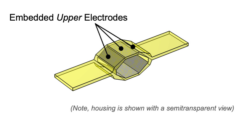A graphic illustration of one hexDEEC&nbsp;energy generator with the text "Embedded Upper&nbsp;Electrodes" and lines pointing to the top of its hexagonal center.