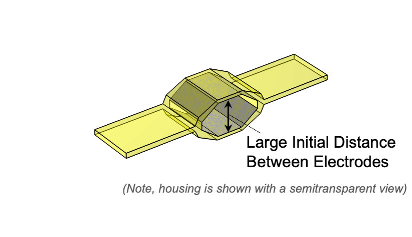 A graphic illustration of one&nbsp;hexDEEC&nbsp;energy generator with "Large Initial Distance Between Electrodes" pointing to the diameter of the center hexagon.