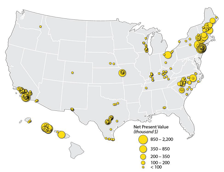 A map shows the locations and sizes/net present value of renewable energy projects across the United States. The largest yellow circles, located in California, Hawaii, and the Northeast, represent projects with a net present value of $850,000 to $2.2 million. The second largest yellow circles represent projects with a net present value of $350,000 up to $850,000. The third largest yellow circles represent projects with a net present value of $200,000 up to $350,000. Smaller yellow circles represent projects with a net present value of $100,000 up to $200,000. The smallest yellow circles represent projects with a net present value of less than $100,000.