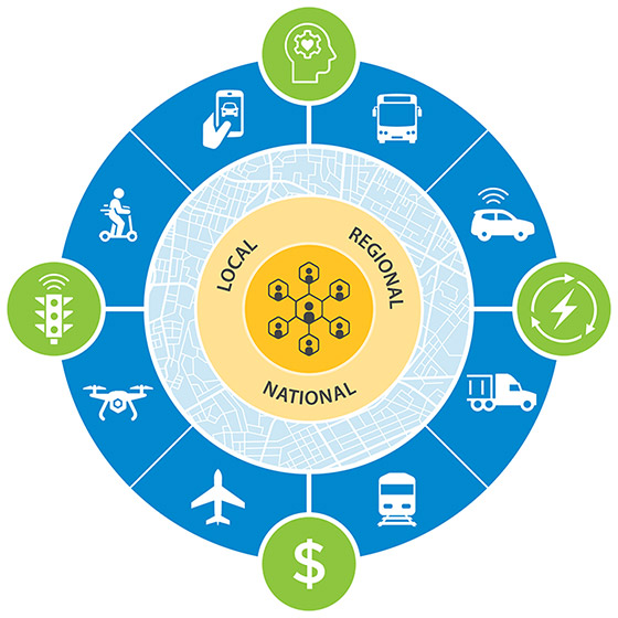 A compass-like graphic showing dynamic systems being being reshaped by factors such as population trends, new technologies, shifting labor models, economic forces, and changing climate.