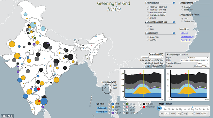 A screenshot of the Greening the Grid India visualization showing a map of India divided into states with various colored circles in each state. The colored circles represent fuel types and amount of generation in megawatts. The full visualization shows the generation by fuel type over time in India.