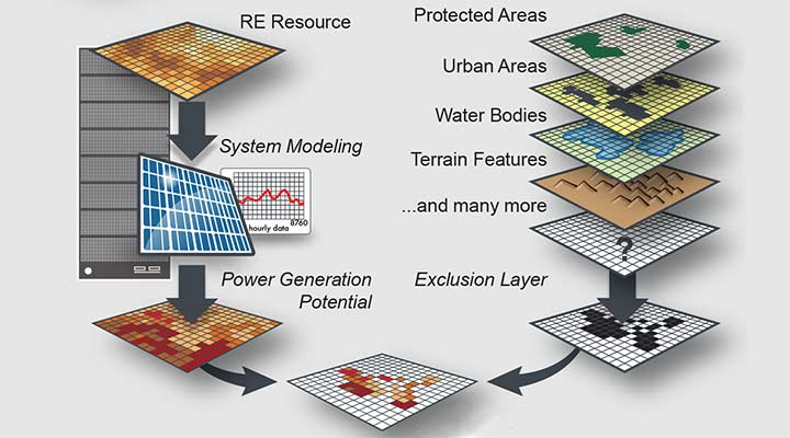 Diagram from the Technical Potential Assessment for the REZ Process Quickread, identifying areas with attractive technical potential and development opportunities.