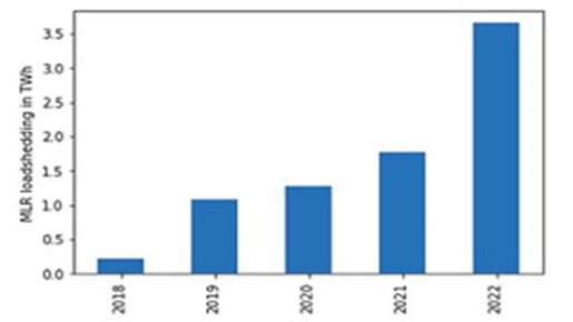 An image of a bar chart.