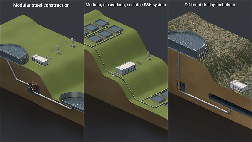 Diagrams of water being pumped between reservoirs with a powerhouse between.